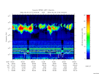 rpws low rate full