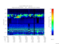 rpws low rate full