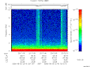T2006214_23_10KHZ_WBB thumbnail Spectrogram
