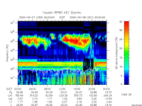 rpws key parameter data