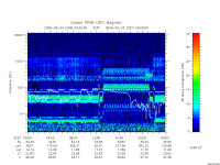 rpws low rate full