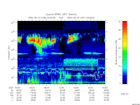 rpws low rate full
