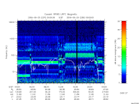 rpws low rate full