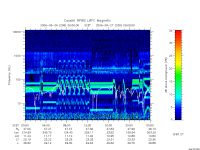 rpws low rate full