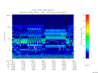 rpws low rate full