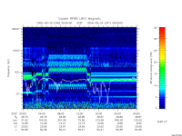rpws low rate full