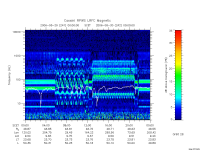 rpws low rate full