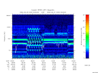 rpws low rate full