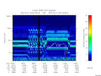 rpws low rate full