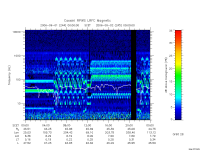 rpws low rate full