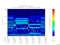 rpws low rate full