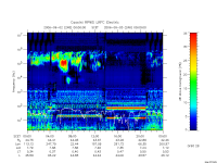 rpws low rate full