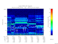 rpws low rate full