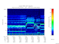 rpws low rate full