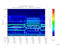 rpws low rate full