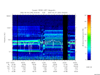 rpws low rate full
