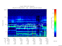 rpws low rate full