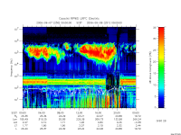rpws low rate full