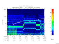 rpws low rate full