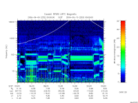 rpws low rate full