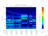 rpws low rate full