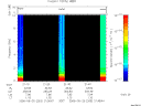 T2006263_21_10KHZ_WBB thumbnail Spectrogram