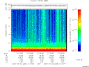 T2006265_21_10KHZ_WBB thumbnail Spectrogram
