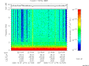 T2006274_22_10KHZ_WBB thumbnail Spectrogram