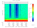 T2006274_23_10KHZ_WBB thumbnail Spectrogram