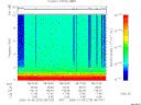 T2006278_08_10KHZ_WBB thumbnail Spectrogram