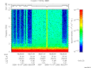 T2006280_08_10KHZ_WBB thumbnail Spectrogram
