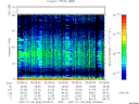 T2007006_00_75KHZ_WBB thumbnail Spectrogram