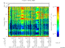 T2007015_05_75KHZ_WBB thumbnail Spectrogram