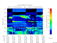rpws key parameter data