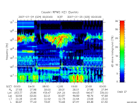 rpws key parameter data