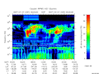 rpws key parameter data