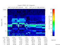 rpws key parameter data