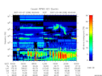 rpws key parameter data