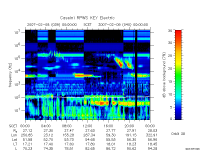 rpws key parameter data
