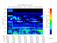rpws key parameter data