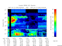 rpws key parameter data