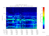 rpws low rate full