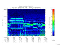 rpws low rate full