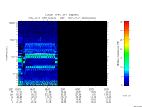 rpws low rate full