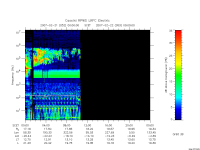 rpws low rate full