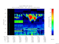 rpws low rate full