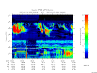 rpws low rate full