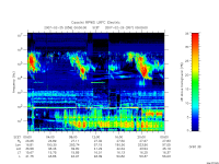 rpws low rate full