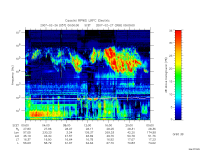 rpws low rate full