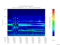 rpws low rate full